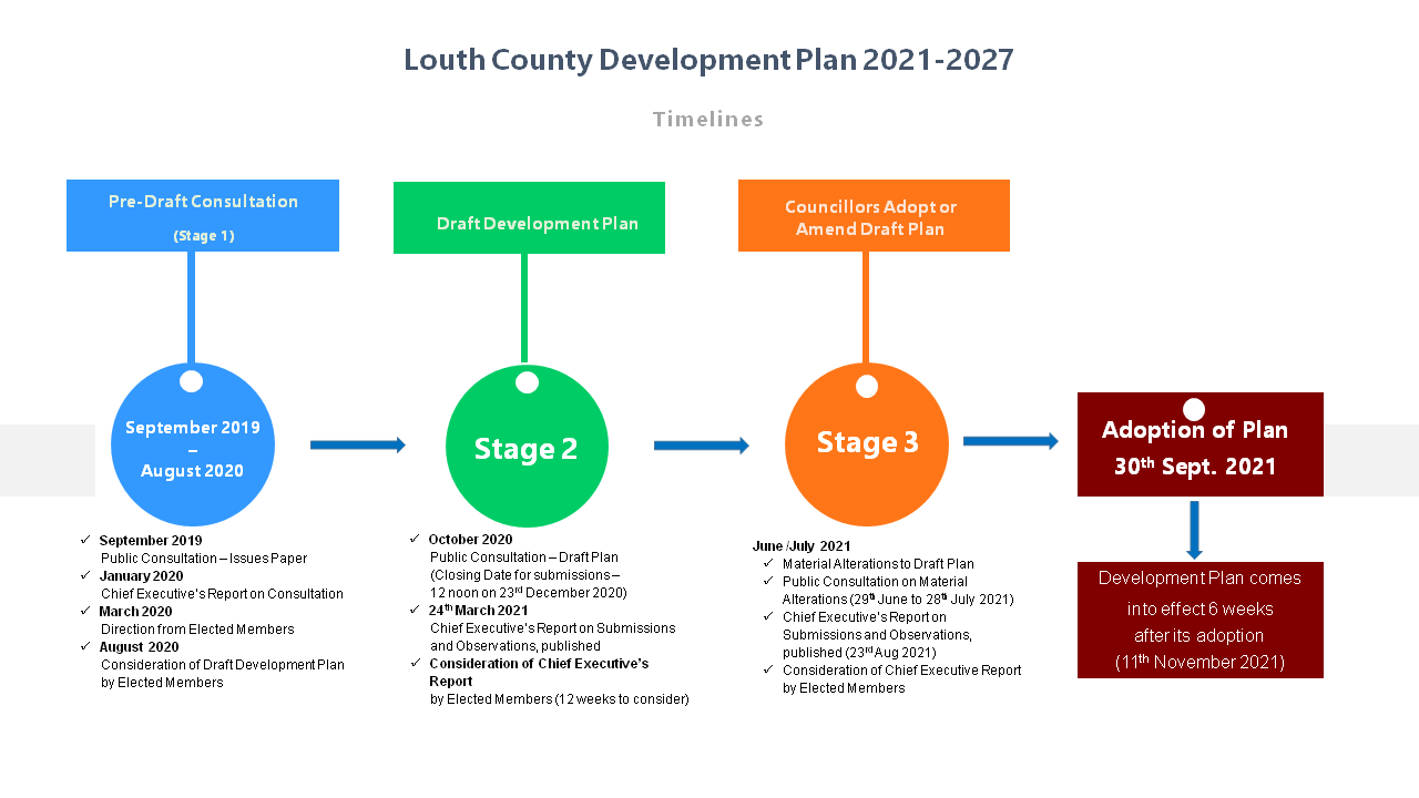 Timelines---Web-(adoption-of-plan)