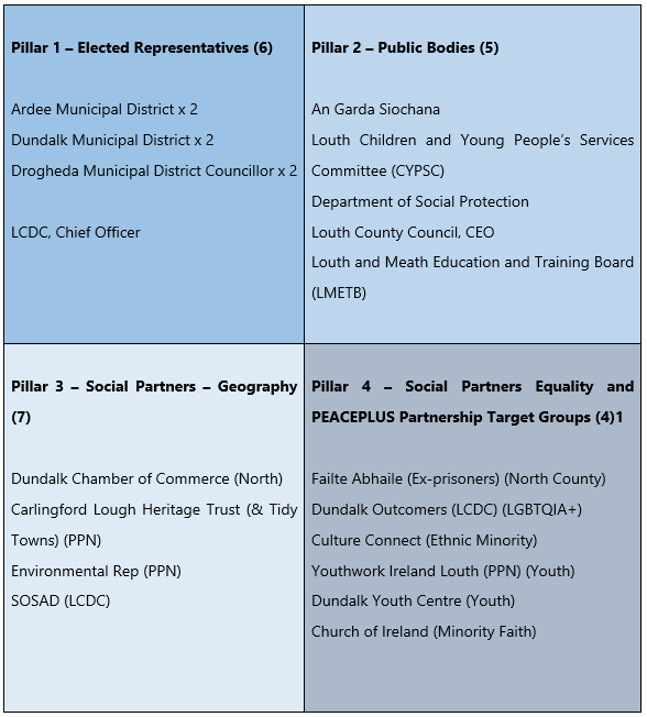 20240422_Membership-Diagram-3