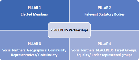 20240422_Membership-Diagram